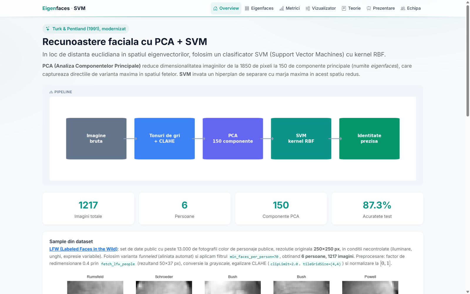 Pipeline overview: PCA + CLAHE + SVM with dataset metrics